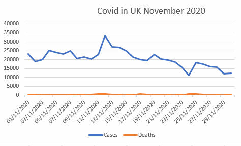 graph for November 2020